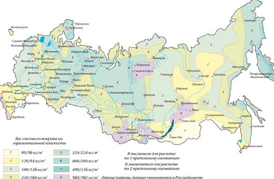 расчет снеговой нагрузки