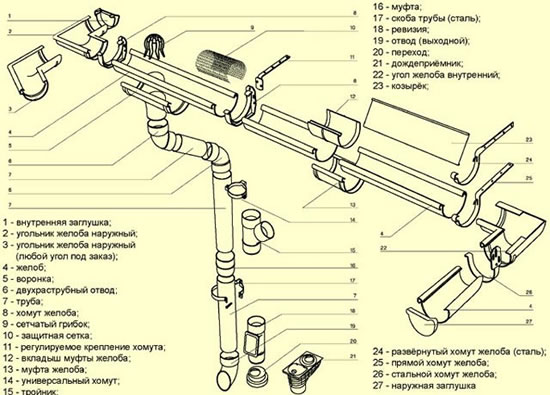 водосточные системы пвх