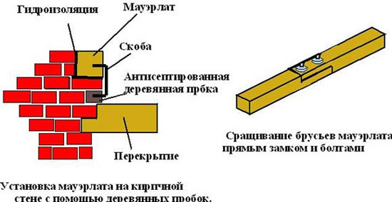обработка стропил антисептиком