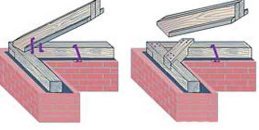 крепление стропил