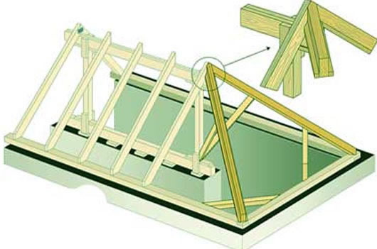 вальмовая кровля схема