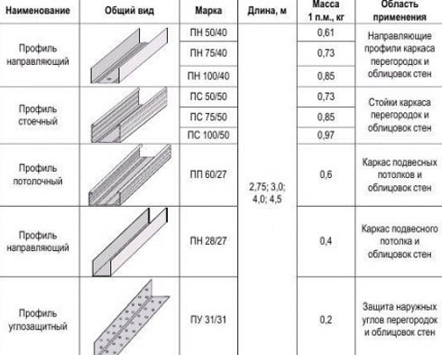 подвес прямой для гипсокартона