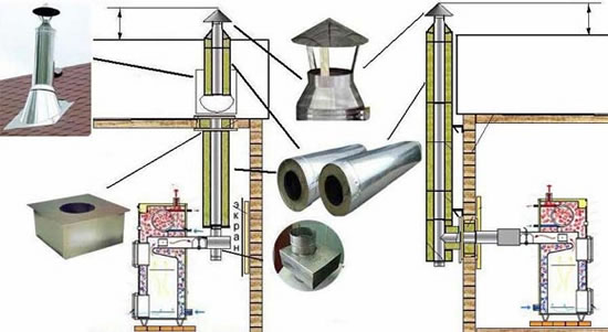 как изолировать трубу дымохода