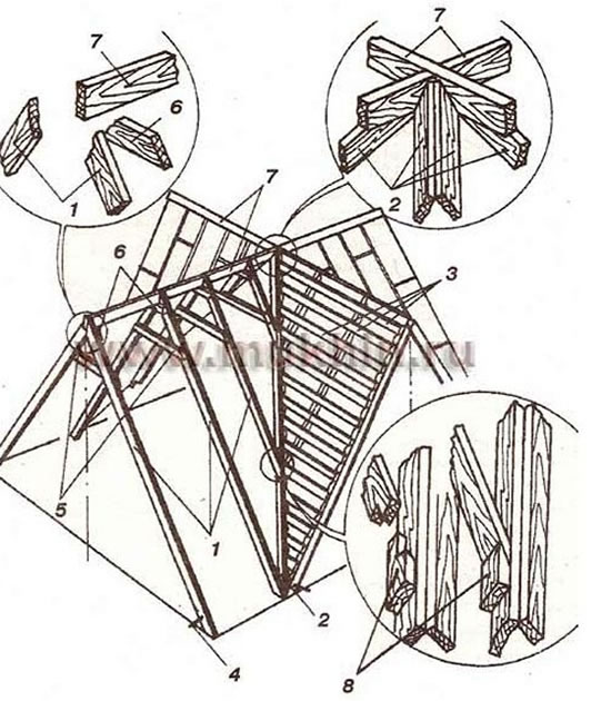 замена стропильной системы