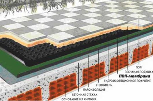 чертеж плоской крыши