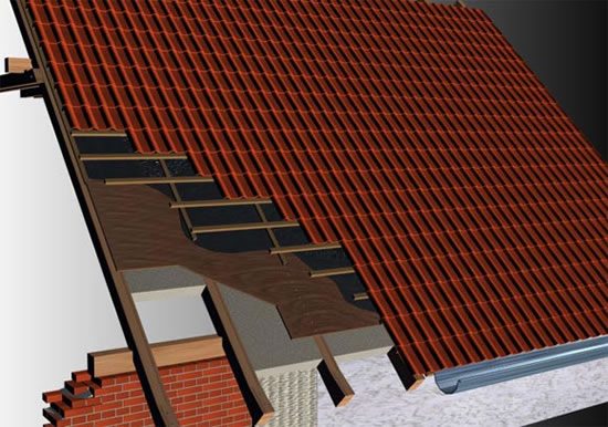 кровля из профнастила