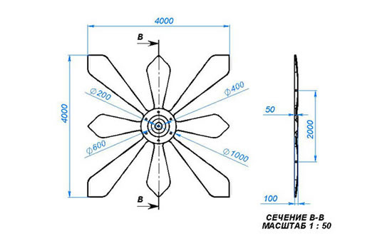 варианты оформления потолков из гипсокартона