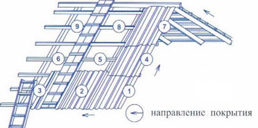 длина шифера