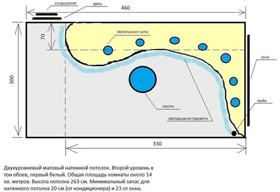 как сделать гипсокартонный короб под натяжной потолок