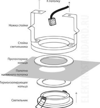 монтаж светильников в натяжной потолок своими руками