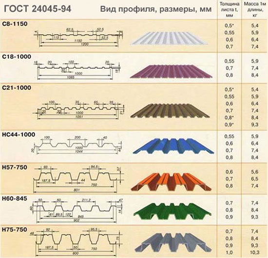металлопрофиль толщина