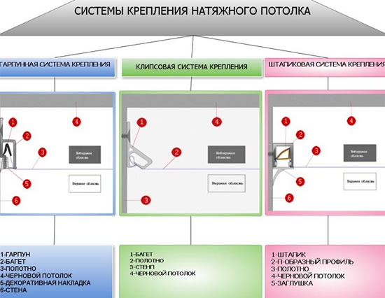 пластиковый профиль для натяжных потолков
