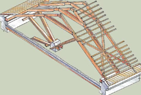 постройка крыши своими руками инструкция