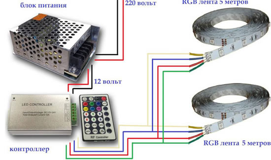 монтаж потолка со светодиодной подсветкой