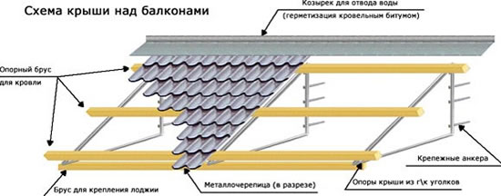 схема балконной крыши