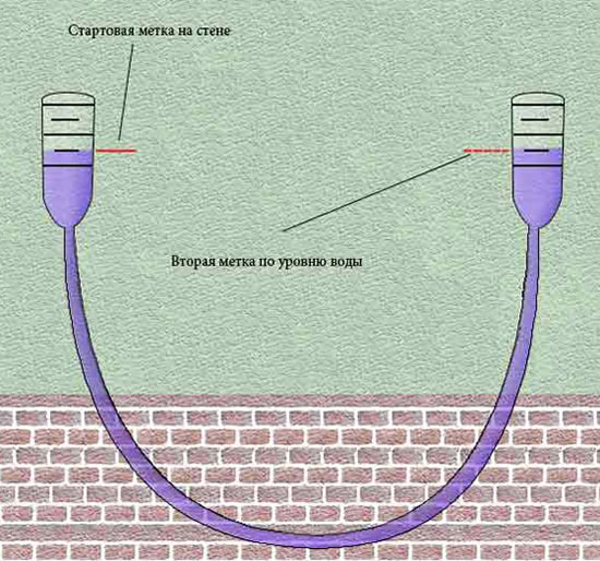 как сделать потолок из сайдинга