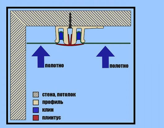 монтаж багета для натяжного потолка