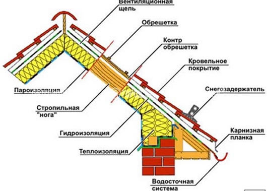 дефекты кровли
