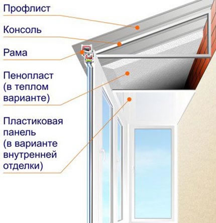 устройство балконной крыши