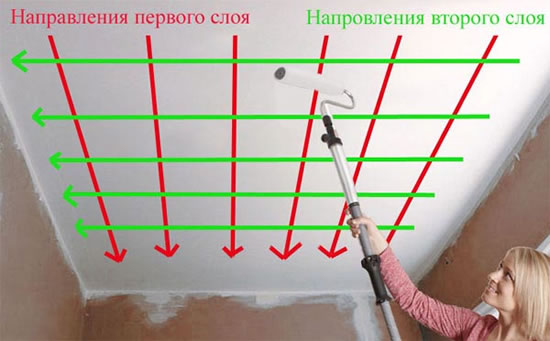 покраска потолка водоэмульсионной краской краскопультом