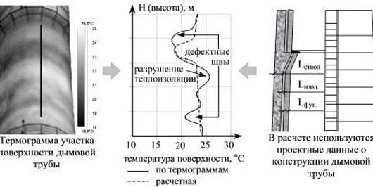 снип дымовые трубы